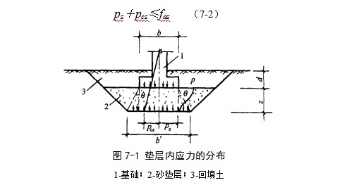 古蔺地基处理